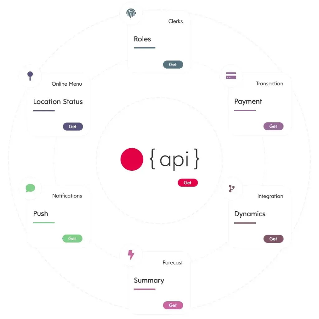 A circular illustration with the word api on it.