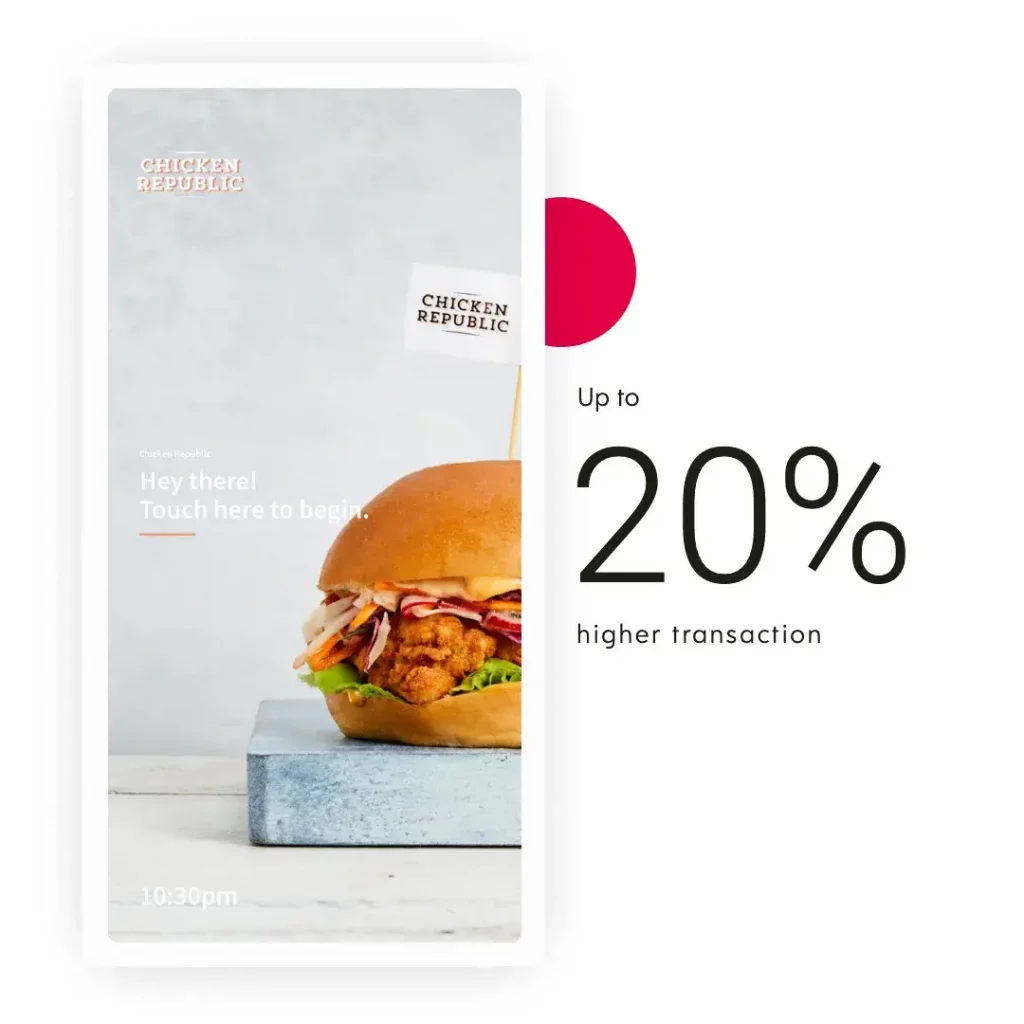 A kiosk displaying a Chicken Republic burger on the left. On the right a message showing 20% higher transactions is achievable with kiosk technology.