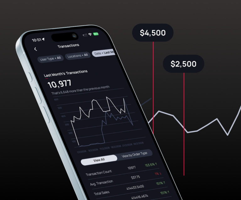 Insights Dashboard