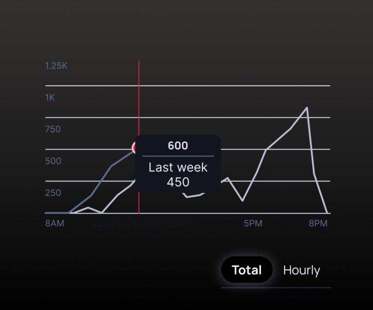 Insights Hourly Report