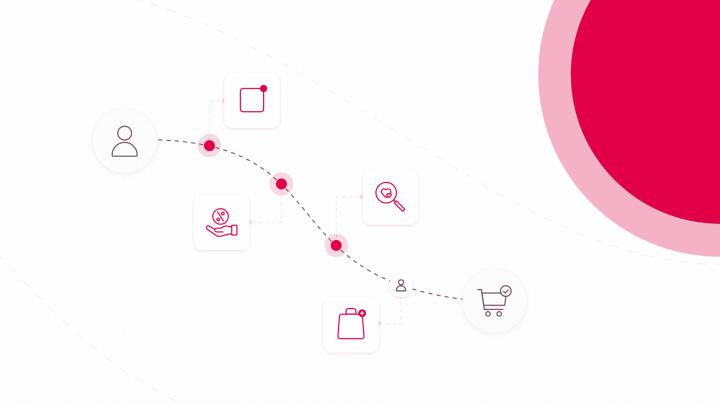 A illustration of a customer journey.