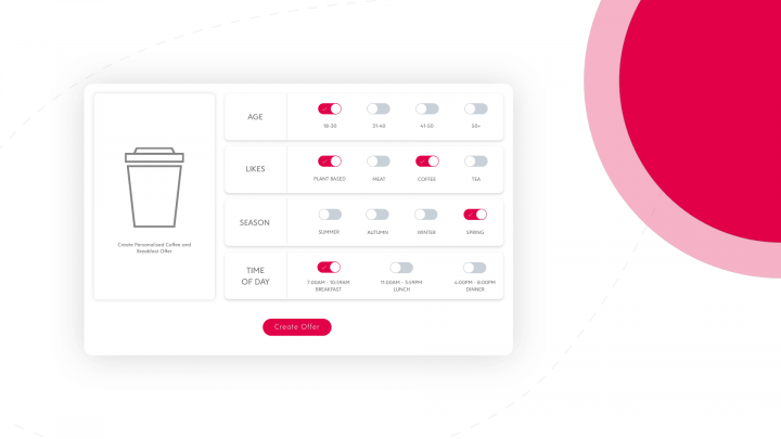 An illustration showing how a restaurant or café could deliver personalized offers to customers.